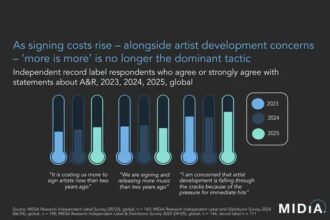 Selos Independentes: Menos Lançamentos e Mais Foco em Artistas